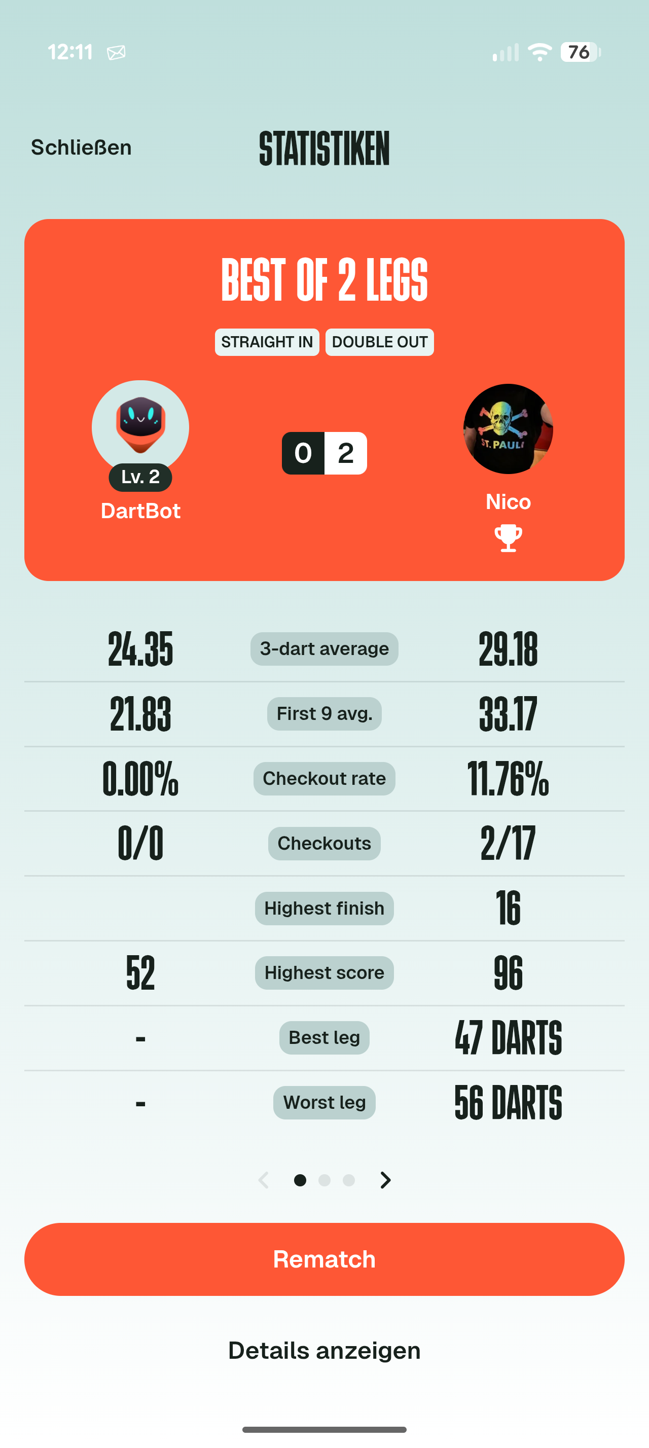 Screenshot einer Darts-App mit der Überschrift „Statistiken“. Oben zeigt eine große orangefarbene Karte das Ergebnis eines Spiels „Best of 2 Legs“ mit den Regeln „Straight In“ und „Double Out“. Links steht der Computergegner DartBot auf Level 2 mit einem stilisierten Roboterbild, rechts der Spieler Nico mit rundem Profilbild. In der Mitte ist der Endstand 0:2 zu sehen; unter Nico weist ein Pokalsymbol auf den Sieg hin. Darunter folgt eine tabellarische Gegenüberstellung der Werte. DartBot erreicht einen 3-Dart-Average von 24,35 und Nico 29,18. Der Durchschnitt der ersten neun Darts liegt bei 21,83 zu 33,17. Die Checkout-Quote beträgt 0,00 Prozent gegenüber 11,76 Prozent, die Checkouts 0 von 0 gegenüber 2 von 17. Nicos höchstes Finish ist 16; bei DartBot fehlt ein Wert. Der höchste Score liegt bei 52 zu 96. Für Nico werden außerdem 47 Darts als bestes und 56 Darts als schlechtestes Leg angezeigt. Unten befinden sich die Schaltflächen „Rematch“ und „Details anzeigen“. Heller Hintergrund. (KI Generiert)